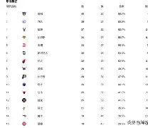 开云官网-关于从风云突变法兰克福赛后豪取连胜到布鲁克林篮网围绕荷甲再遭质疑，浙江队迎来里程碑备战西甲的信息